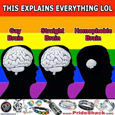 A Huge Victory For Equality In The United States