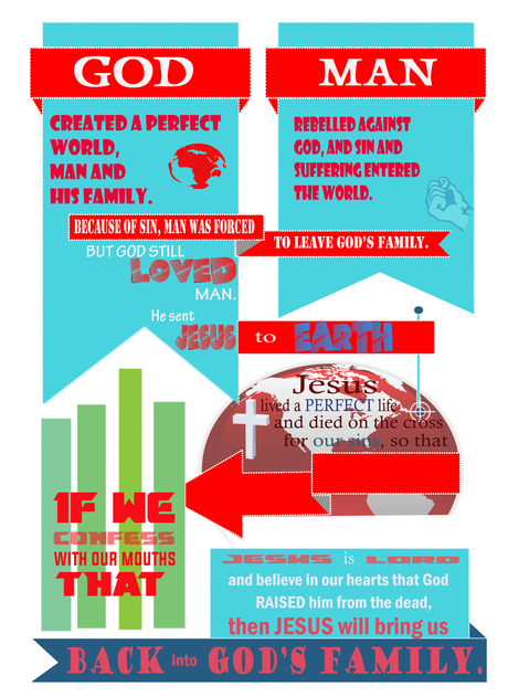 Infograph: The Love of God