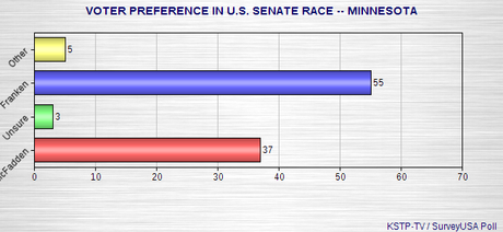 Minnesota And Georgia Senate Races