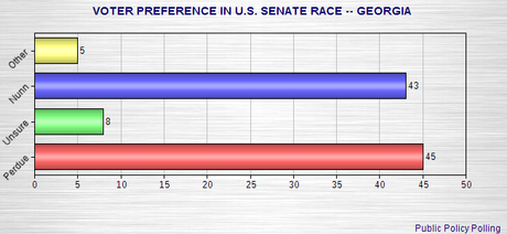 Minnesota And Georgia Senate Races