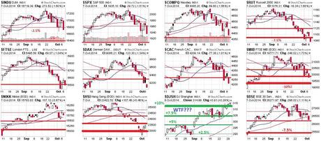 Which Way Wednesday – Fed Minutes at 2pm!