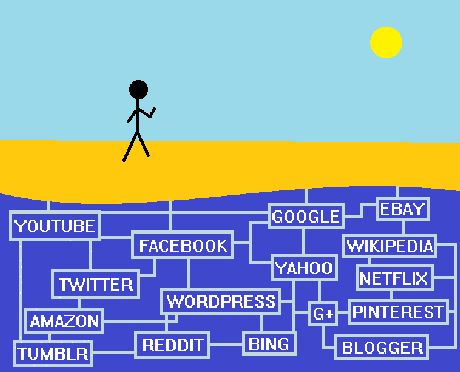 Strolling along the shore of the Internet