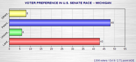 Senate Races -- New Jersey, Iowa, And Michigan