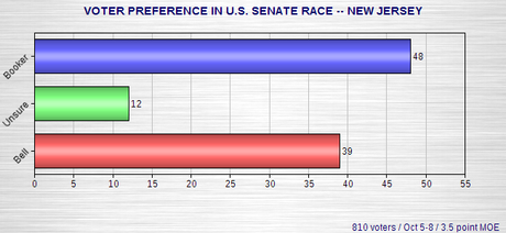 Senate Races -- New Jersey, Iowa, And Michigan