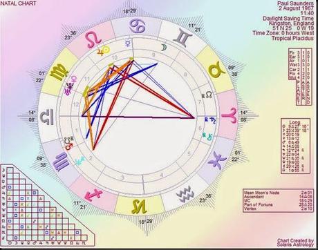 Inhibition - Why are some of us shy and how can it show up on an Astrology chart?