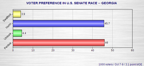 New Senate Polls In Georgia And Iowa