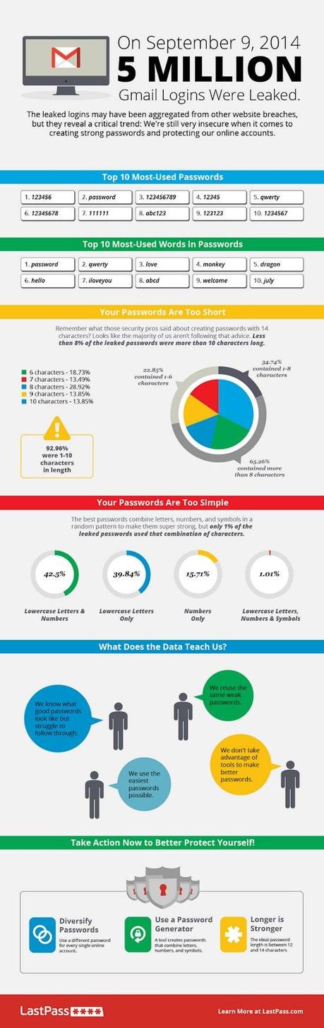 Passwords-hacking-infographic