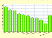 Most Developed Nations Wealth Serious