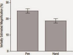 Your hand is not a perceptual ruler