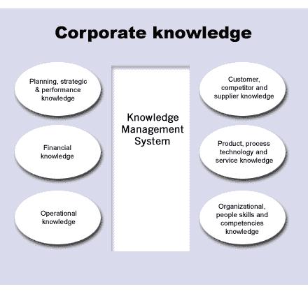 What is Knowledge Management ??