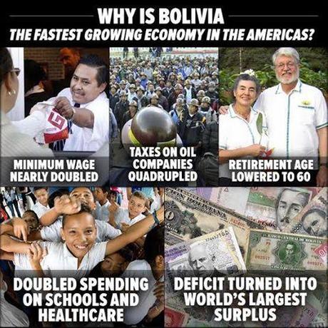 Bolivia has reduced poverty and inequality more than any country in the Western Hemisphere over the last ten years by increasing the minimum wage 87%, doubling investment in schools and healthcare, and lowering the pension retirement age from 65 to 60. The government paid for these programs by increasing taxes on oil profits from 18% to 82%, which also allowed the country to eliminate its debt and amass the world's largest surplus.  Bolivia is now estimated to have the region's fastest growing economy this year and next, according to the IMF.
 
Sources: http://bit.ly/11jrsOg
               http://bit.ly/1tuWVJH