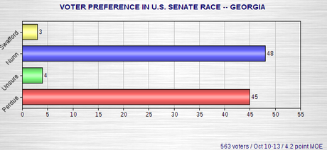 Senate Polls In Georgia, Iowa, And Colorado