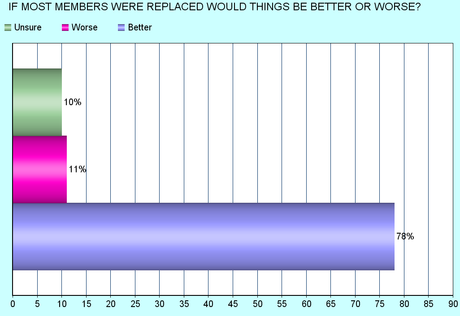 More Proof That The Only Issue In 2014 Is Congress