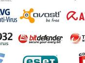 Best Antivirus Professional Business Needs