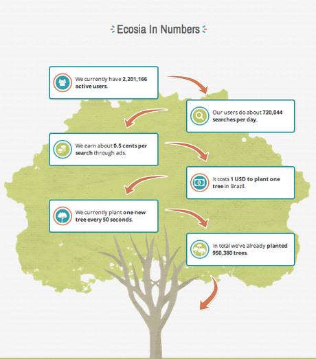 ecosia