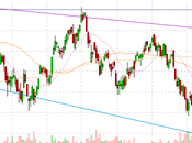 Floppin’ Friday Futures Fear Fades
