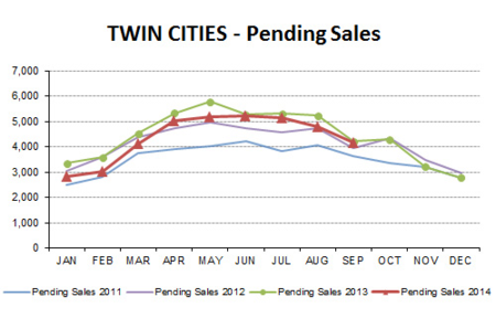 2014-09-pending sales