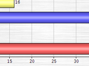 Senate Polls Louisiana, Georgia, Arkansas