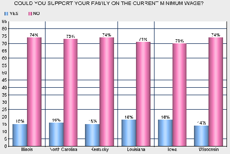 Raising The Minimum Wage Is A Great Issue For Democrats