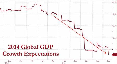 Monday Market Movement – IBM Makes US Nervous