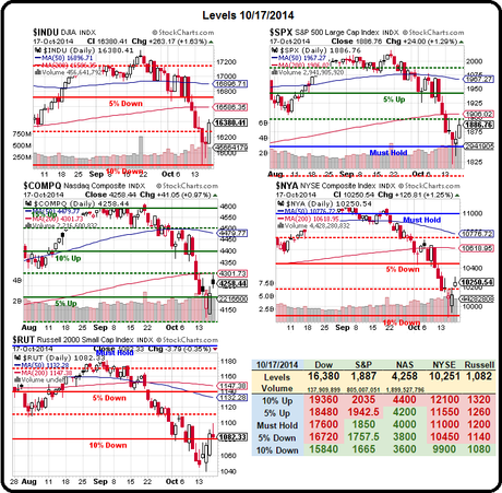 Monday Market Movement – IBM Makes US Nervous