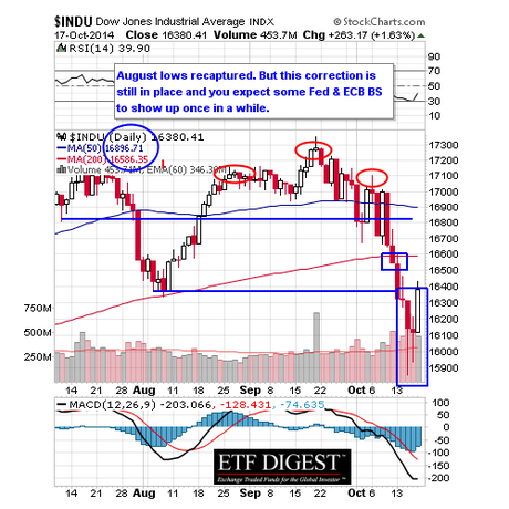 INDU DAILY