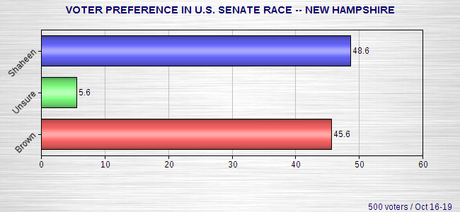 Senate - Iowa, North Carolina, Kansas, New Hampshire