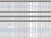 Tempting Tuesday Volume Rally Challenges Bounce Lines