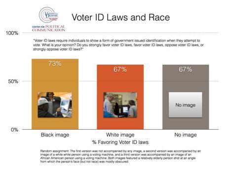 We’re SO lucky NOT to have a Republican majority — Elections and Voter ID