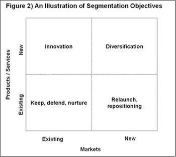 Industrial market segmentation