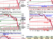 Will Hold Wednesday Strong Bounce Edition