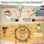 Electronic Payment Processing Stats Infographic