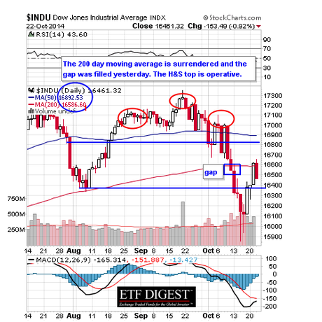 INDU DAILY