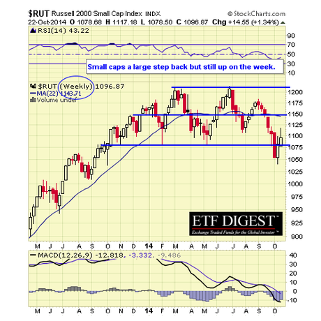 RUT WEEKLY