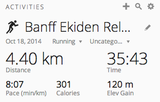 Race Recap: Banff Ekiden Relay 2014