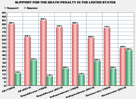 U.S. Still Aligned With Rogue Nations On Death Penalty