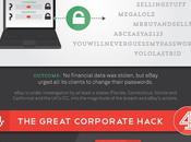 Most Damaging Security Breaches History Infographic