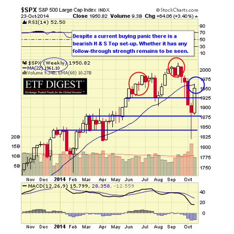 SPX WEEKLY