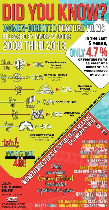 infographic-women-directors