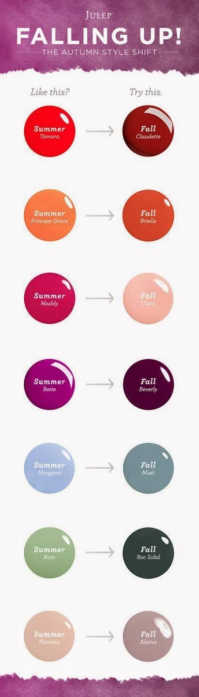 Julep - Transition to Fall Campaign