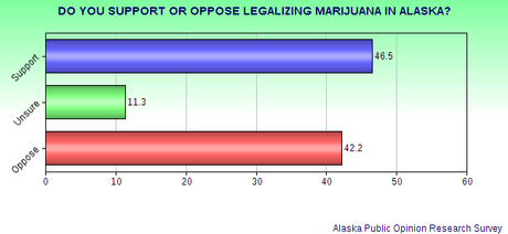 Will Marijuana Be Legalized In Alaska ?