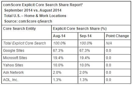 search engine market share 2014