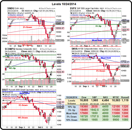 Monday Market Momentum – Best Week Hits Bad Data