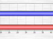 Senate Polls North Carolina South Dakota