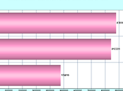 Texas Early Voting Totals First Seven Days