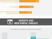 Truth About Cloud Security Infographic