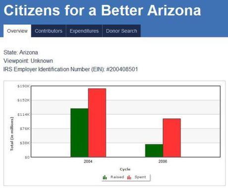 Citizens for a Better Arizona