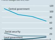 French Local Government: Slimming Down