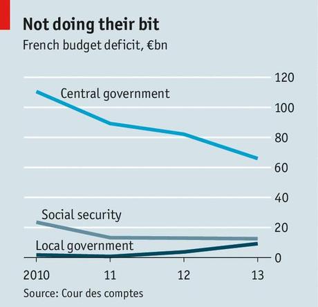 French local government: Slimming down