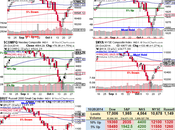 Which Wednesday Ridiculously Overbought Edition